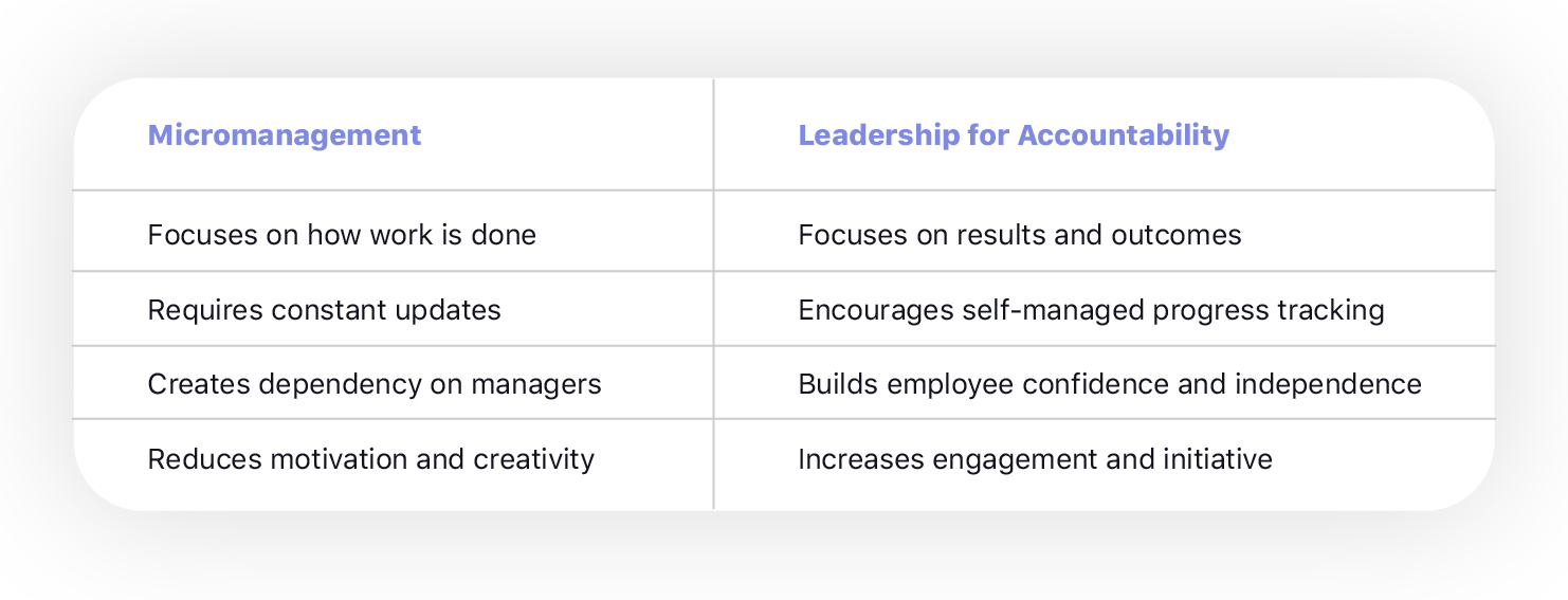 micromanagement vs leadership for accountability