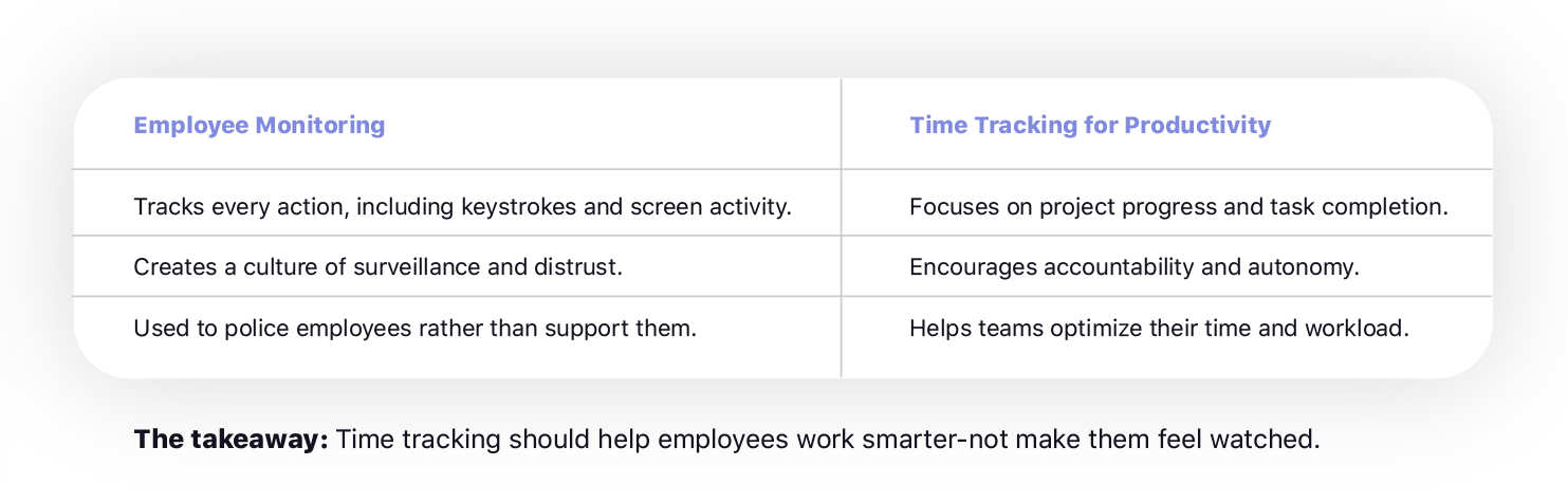 employee monitoring vs time tracking for productivity
