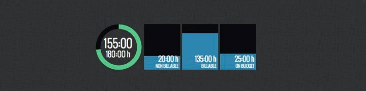 billable-vs-non-billable-hours-trackingtime