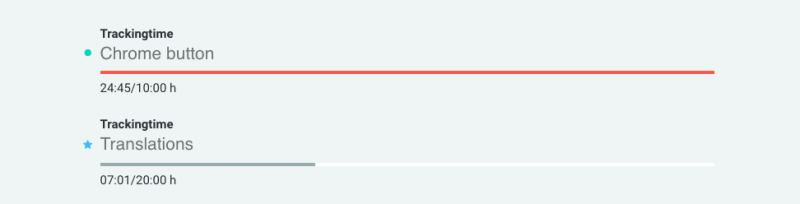 See your Project’s progress on your tasklist (3/4)