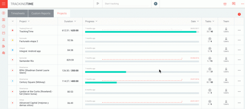 Go deeper with project reports.
