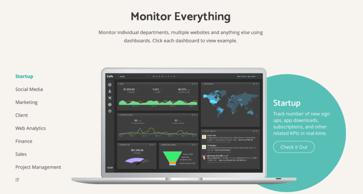 Data analysis and modern business intelligence