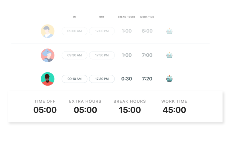 Time Cards for employee monitoring TrackingTime
