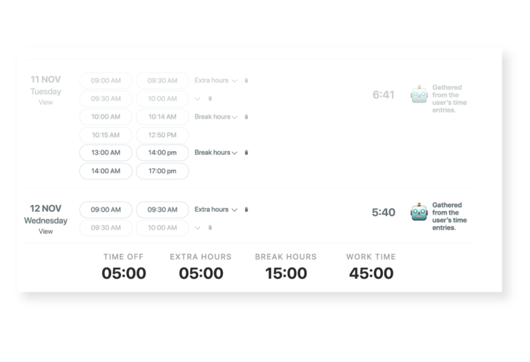 Attendance tracker for every business TrackingTime