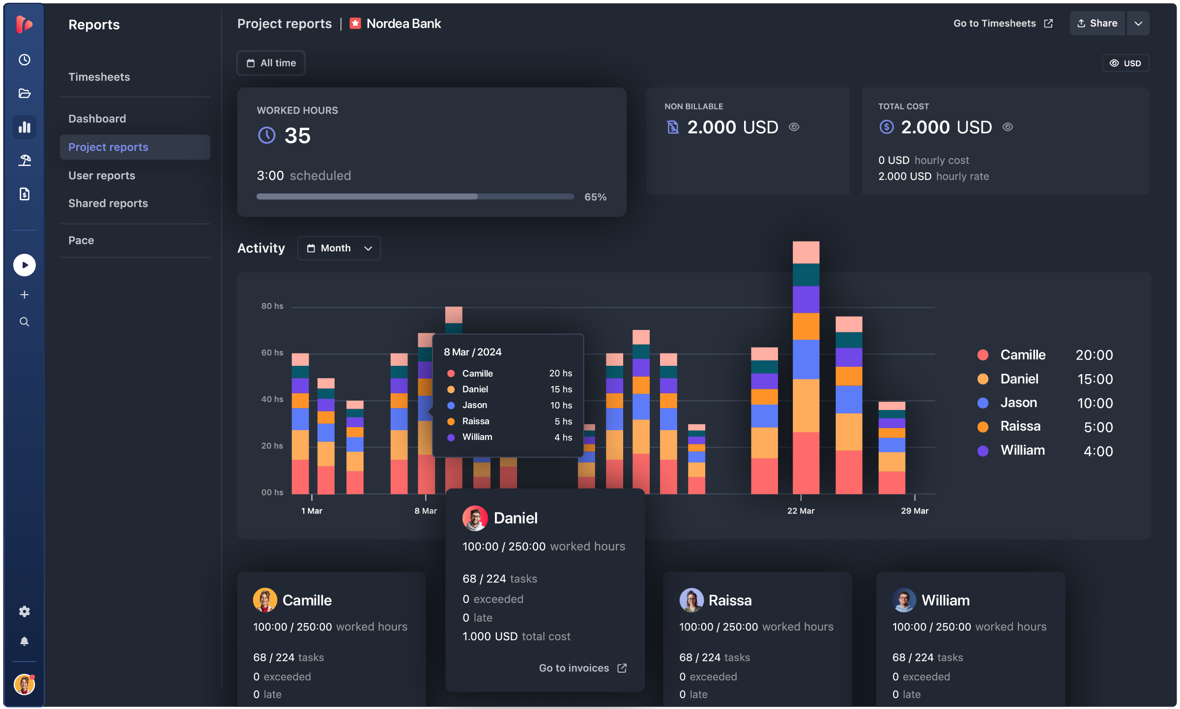 mid-year accountability check with TrackingTime Dashboard
