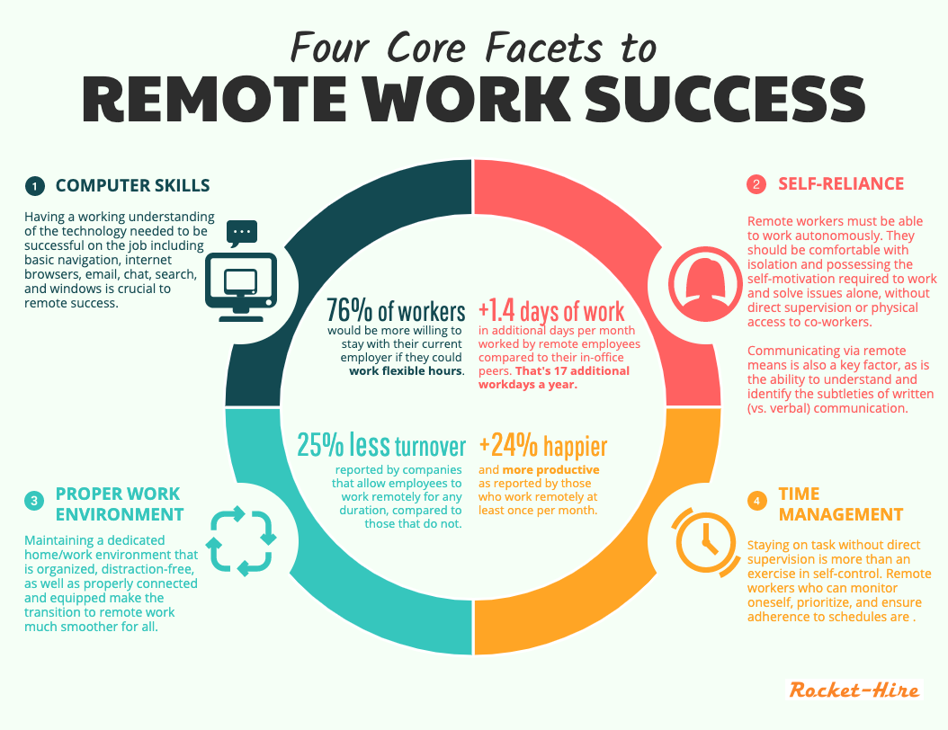 research on remote work productivity
