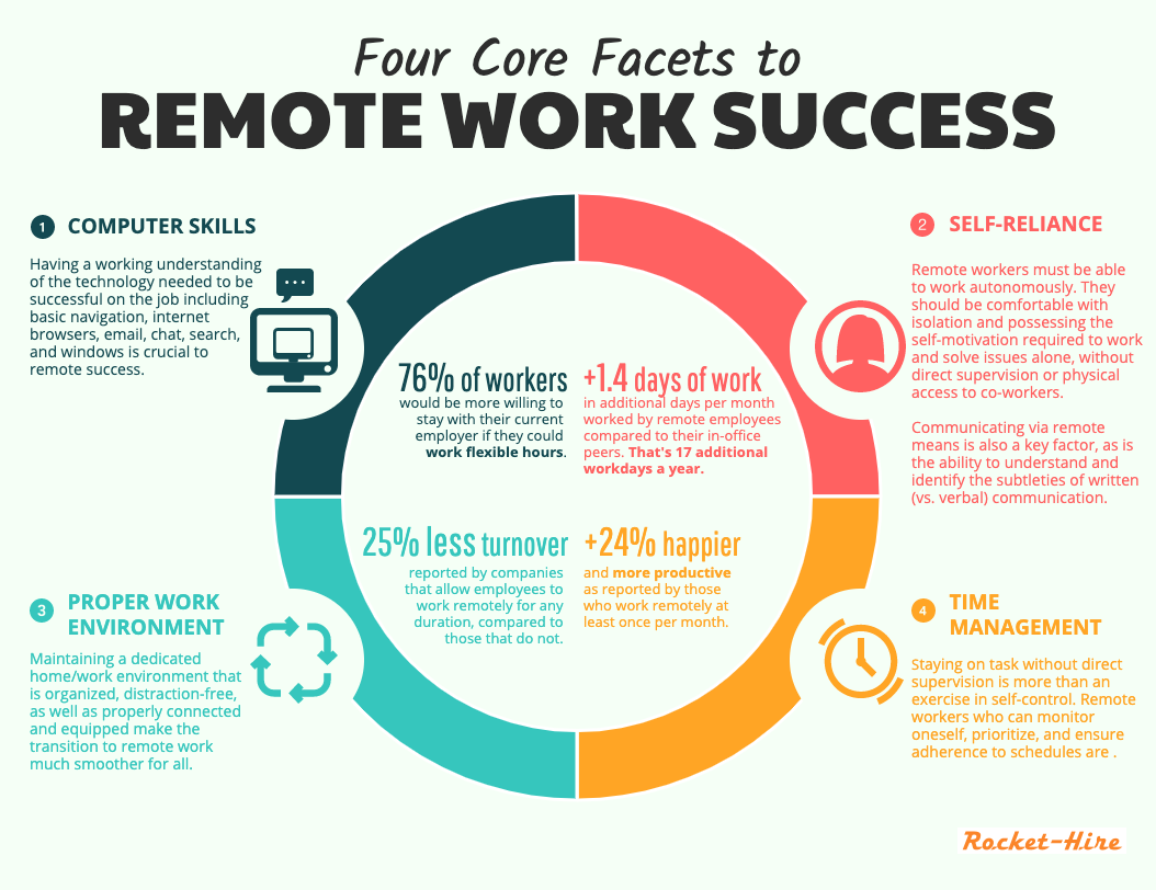 The 13 Remote Work Productivity Tricks You Need - TrackingTime