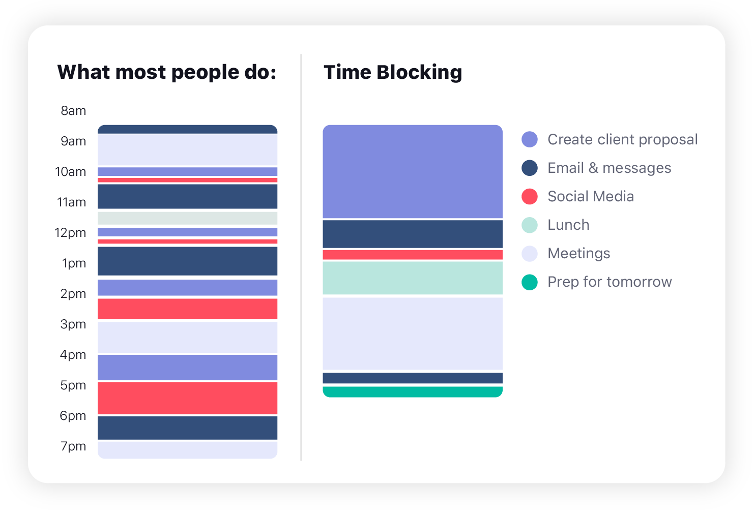 time blocking