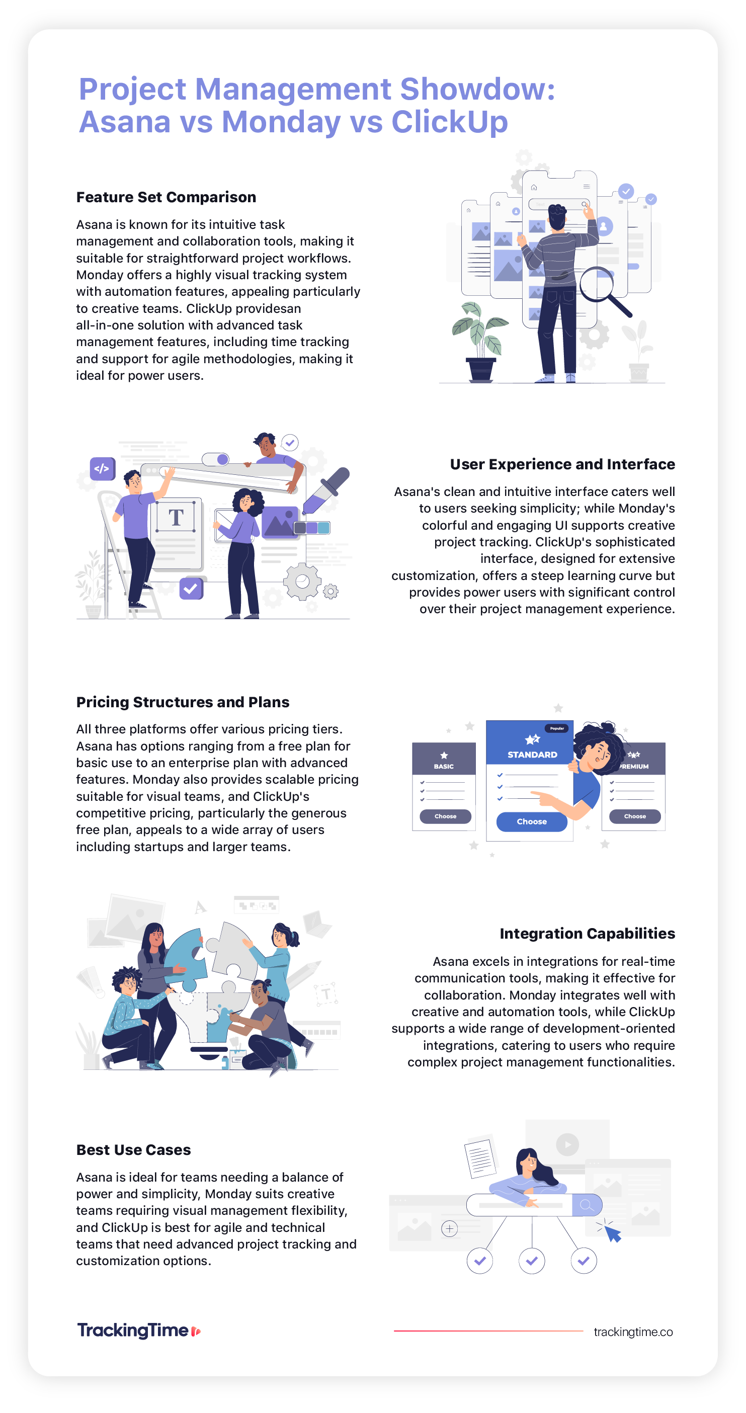 asana vs monday vs clickup