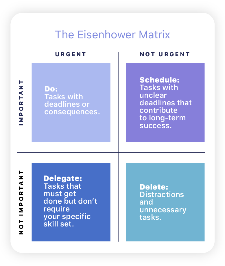 eisenhower matrix