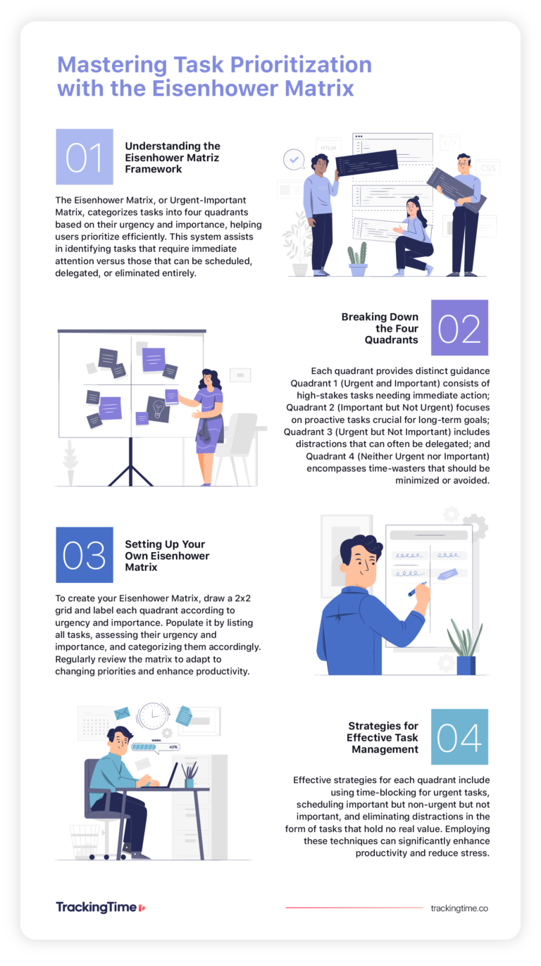 How to Use the Eisenhower Matrix for Task Prioritization How to Use the Eisenhower Matrix for Task Prioritization