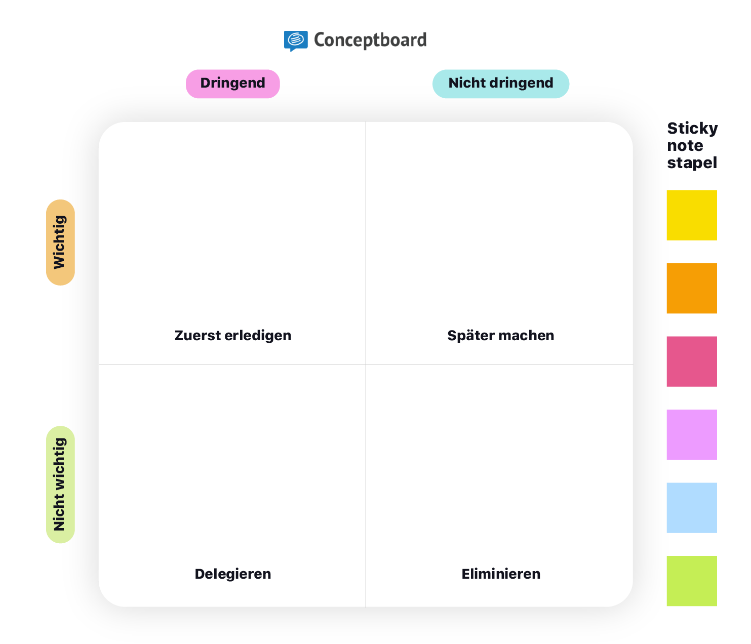 Eisenhower-Matrix-Conceptboard