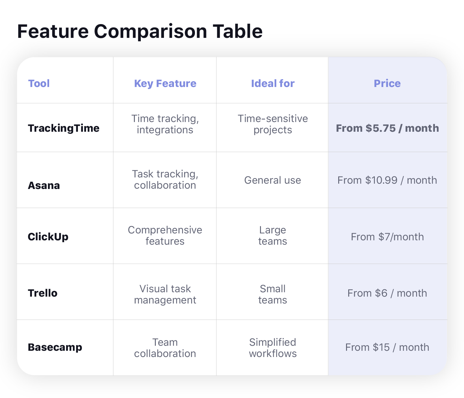 best project management tools