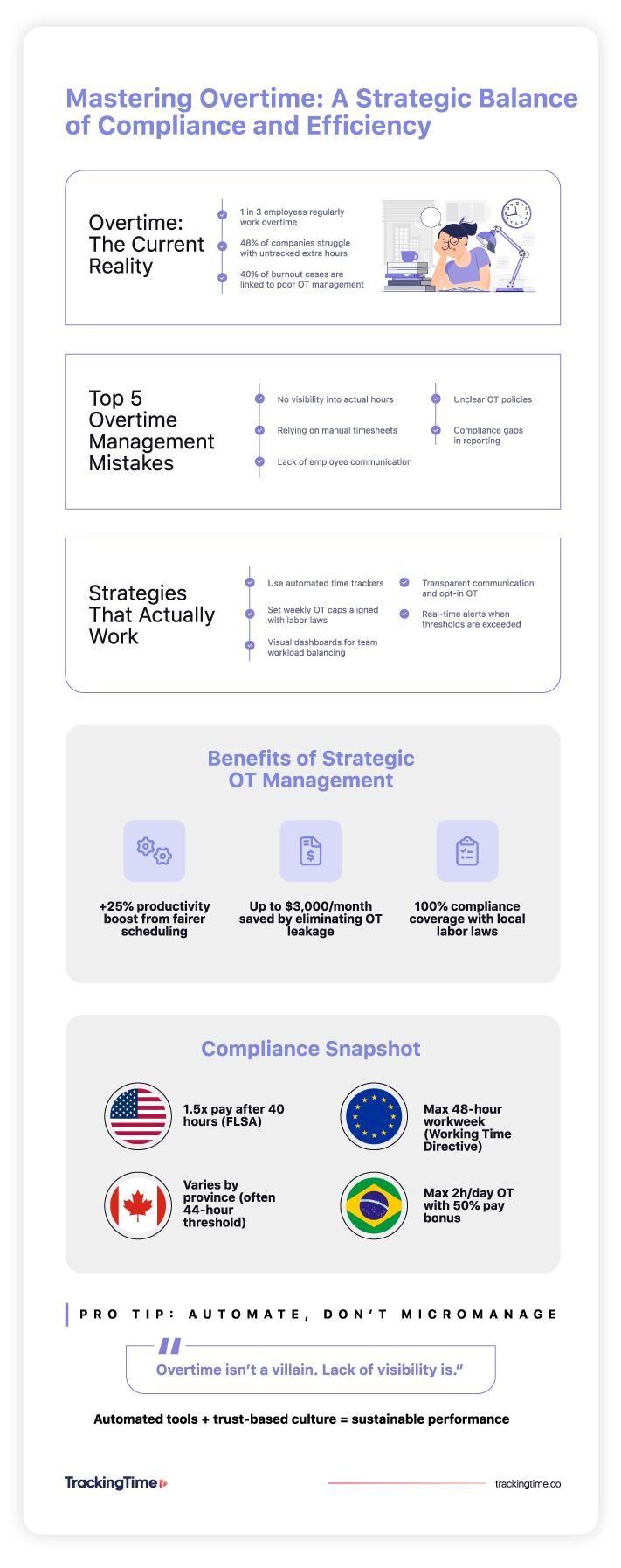 Mastering Overtime: A Strategic Balance of Compliance and Efficiency