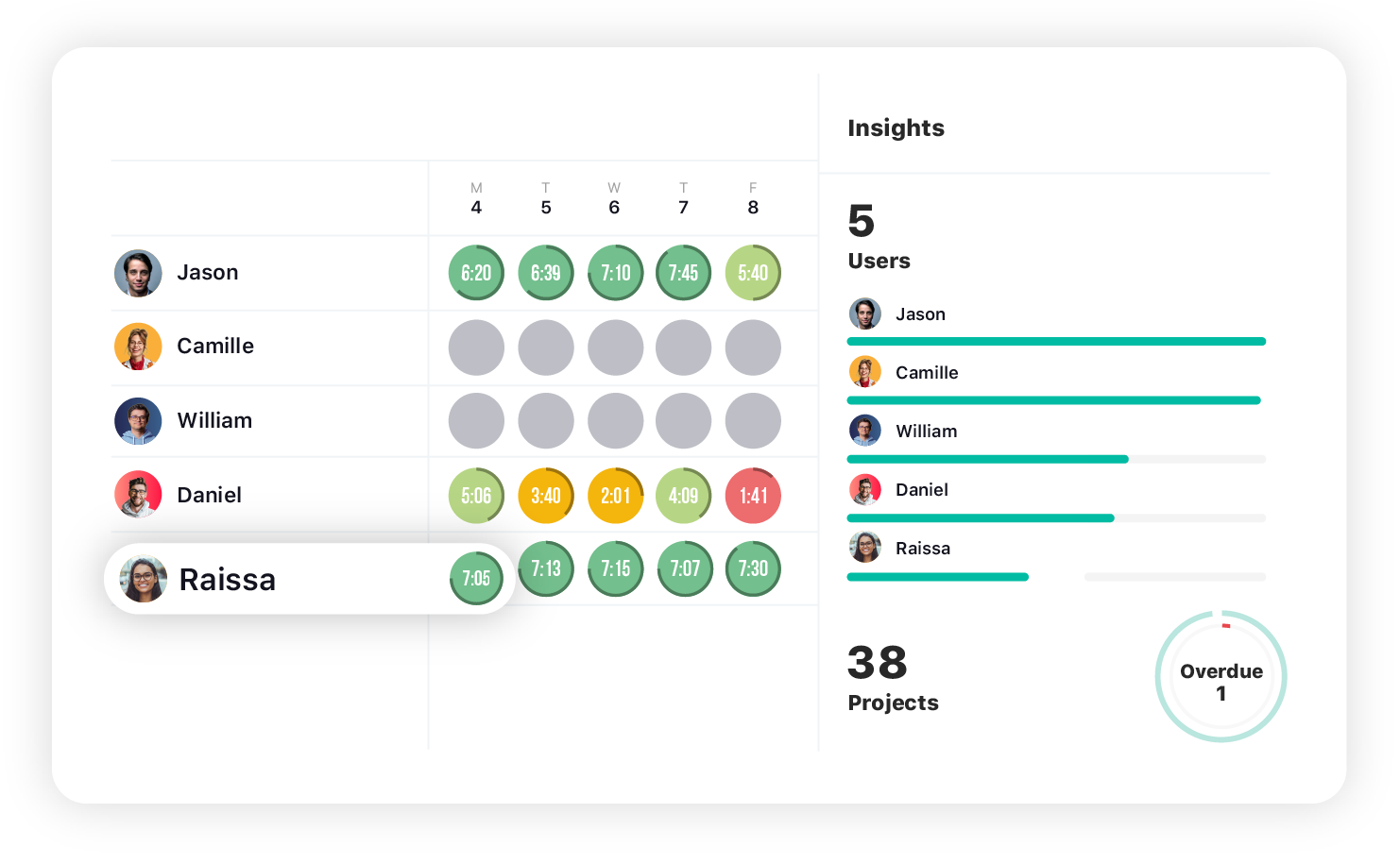 productivity tracker