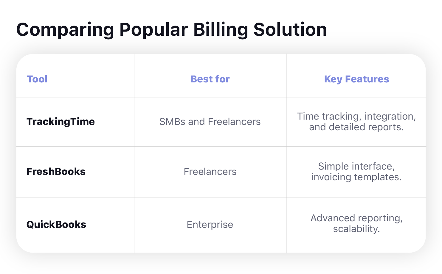 billing reports