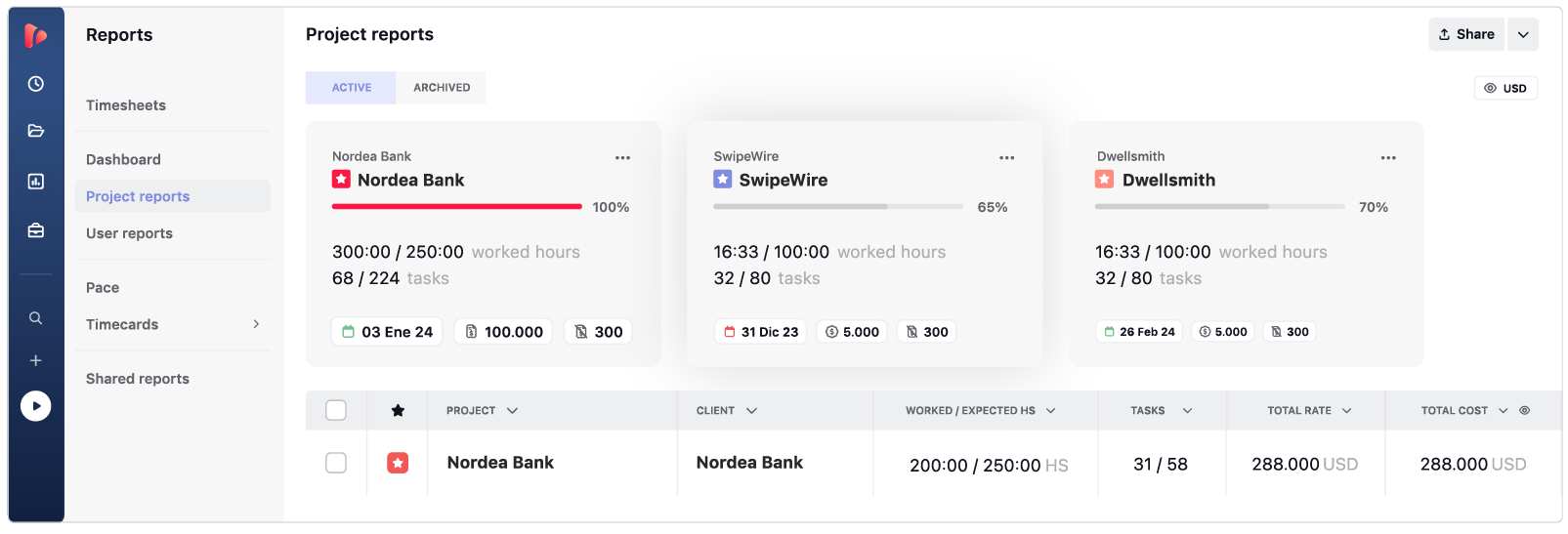 agile time tracking