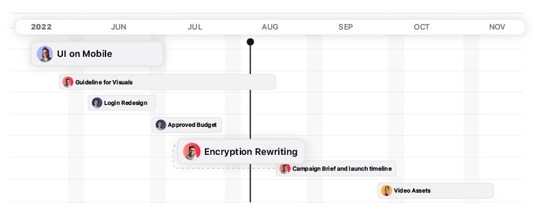 remote team productivity timelines 