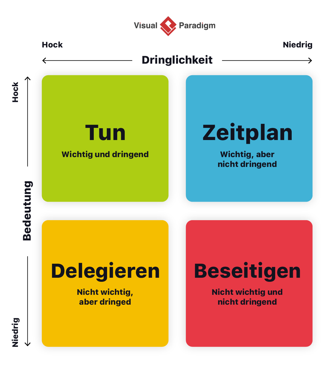 Eisenhower-Matrix-Visual Paradigm