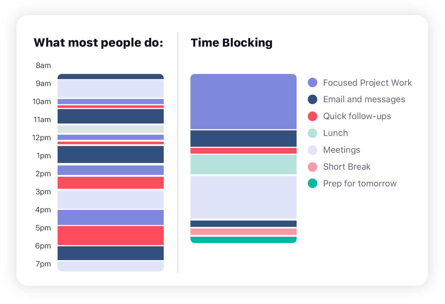 Example of a time blocking schedule showing focused work, email, meetings, breaks, and planning time
