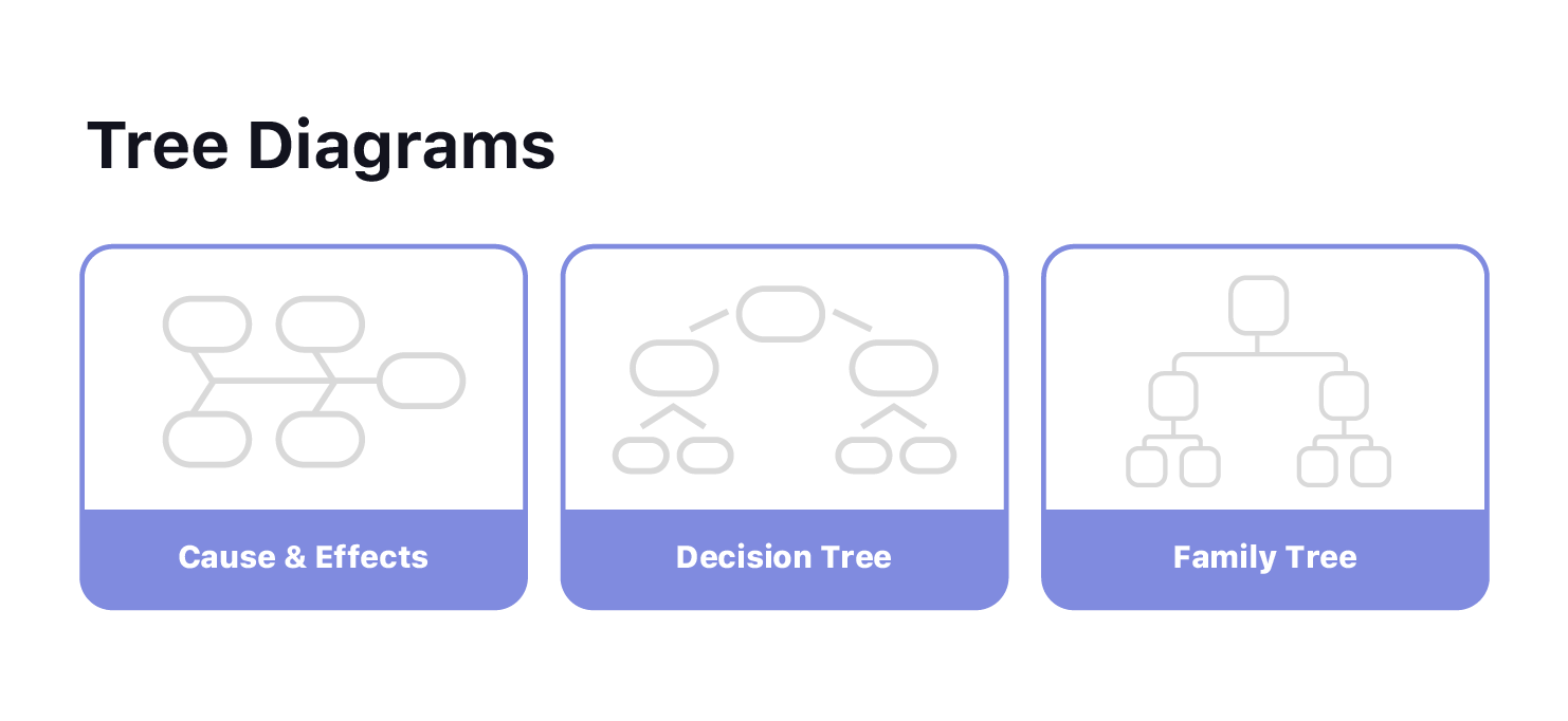 SmartDraw Tree Diagram Templates