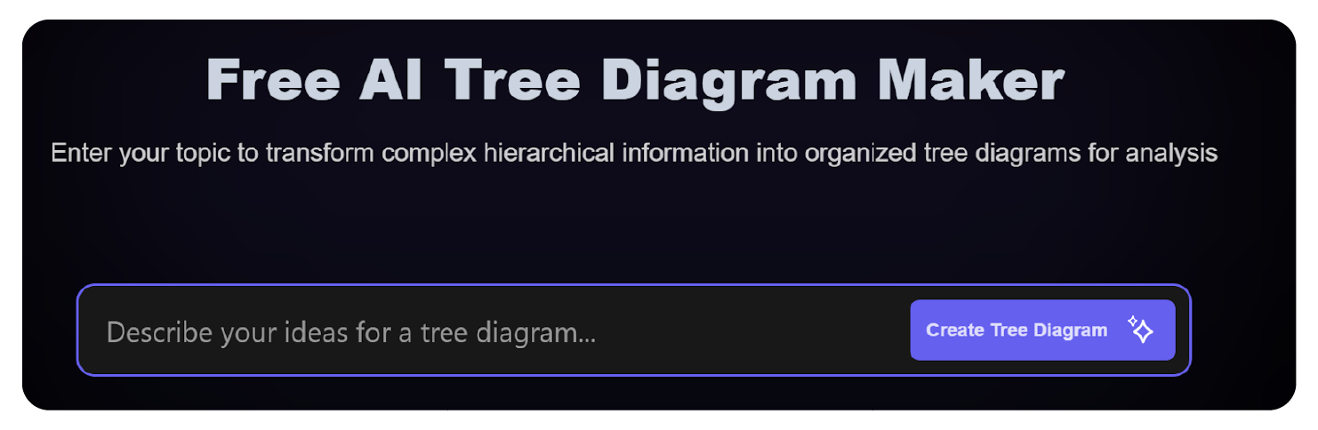 Mymap.ai free tree diagram maker