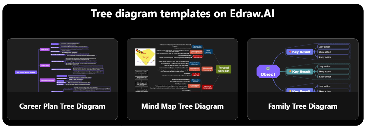 tree diagram templates on Edraw.ai