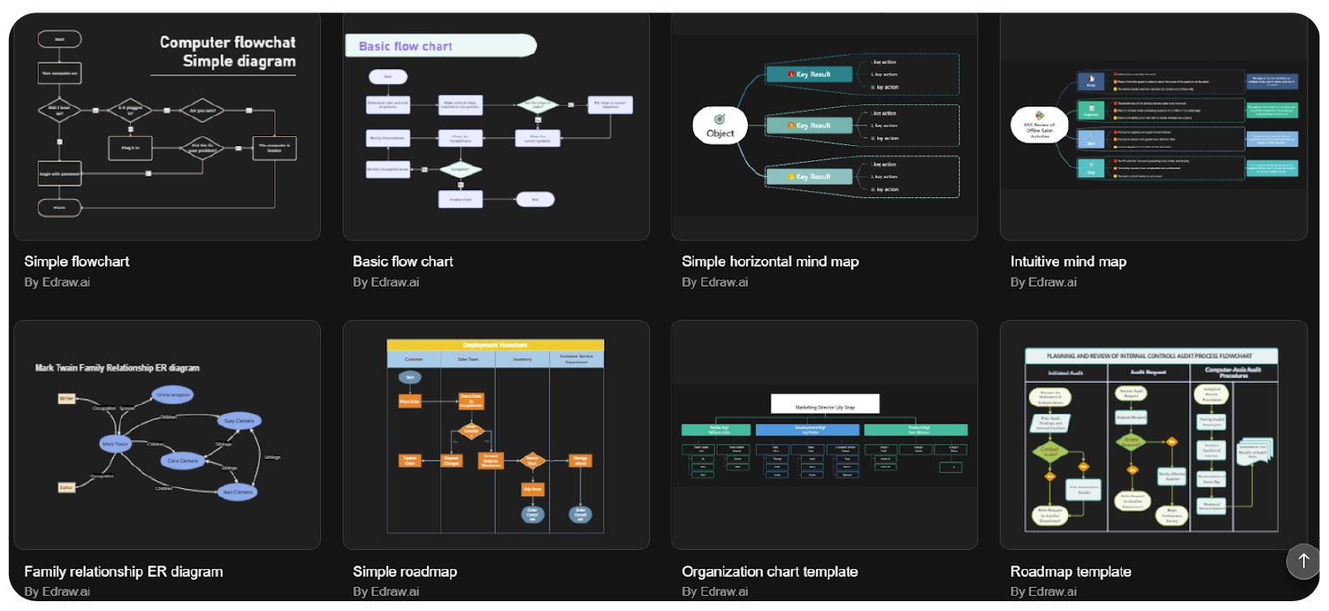 Ready-to-use templates for diagrams