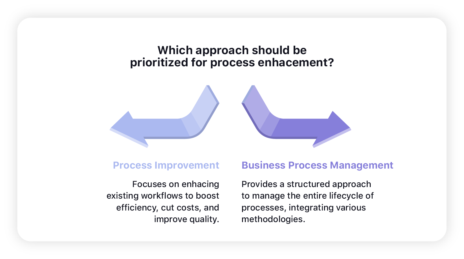 Process Improvement vs. Process Management