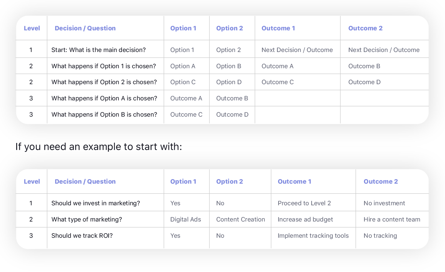 decision tree free format in Google Sheets