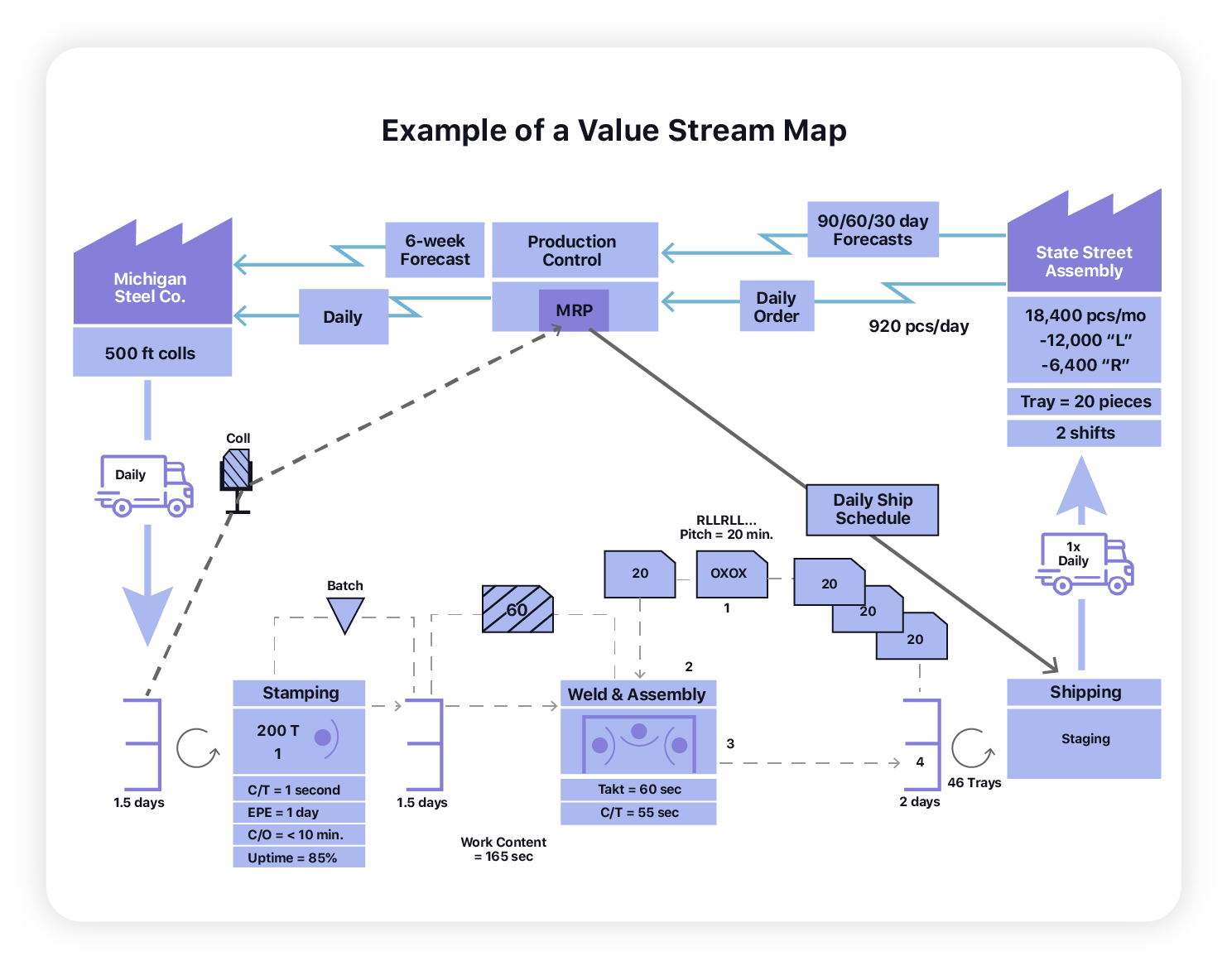 Mapping Existing Processes to Visualize Workflows