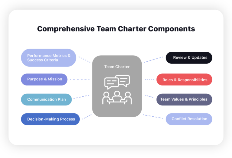 Team Charter Templates — 10+ Ready-to-Use Templates & Examples