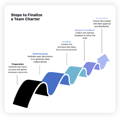 Team Charter Templates — 10+ Ready-to-Use Templates & Examples