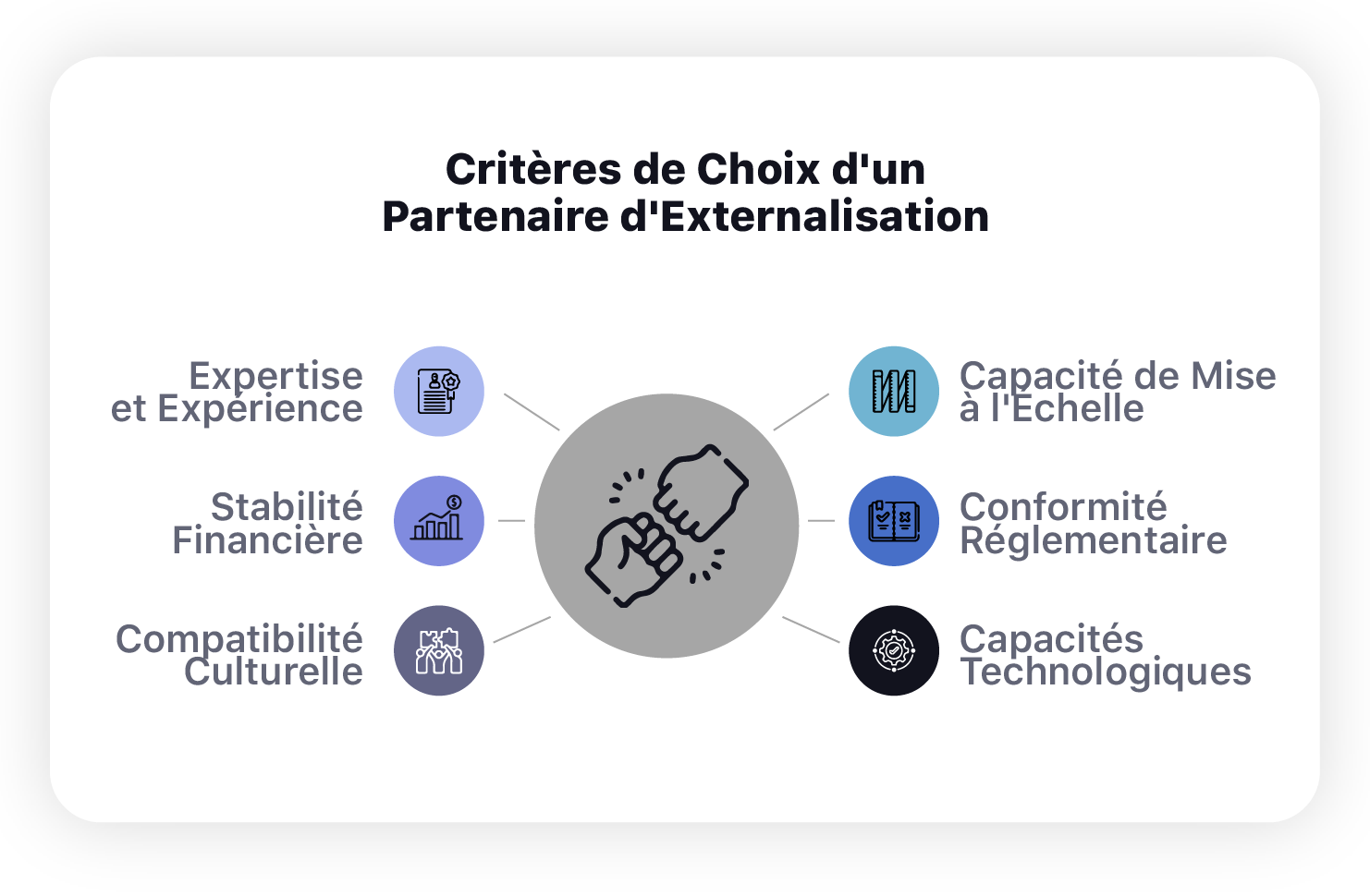 Les critères de choix d'un partenaire d'externalisation