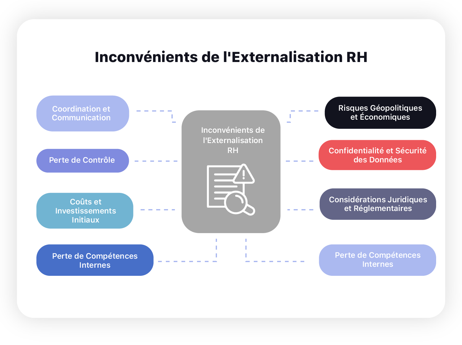 Les inconvénients de l'externalisation des RH