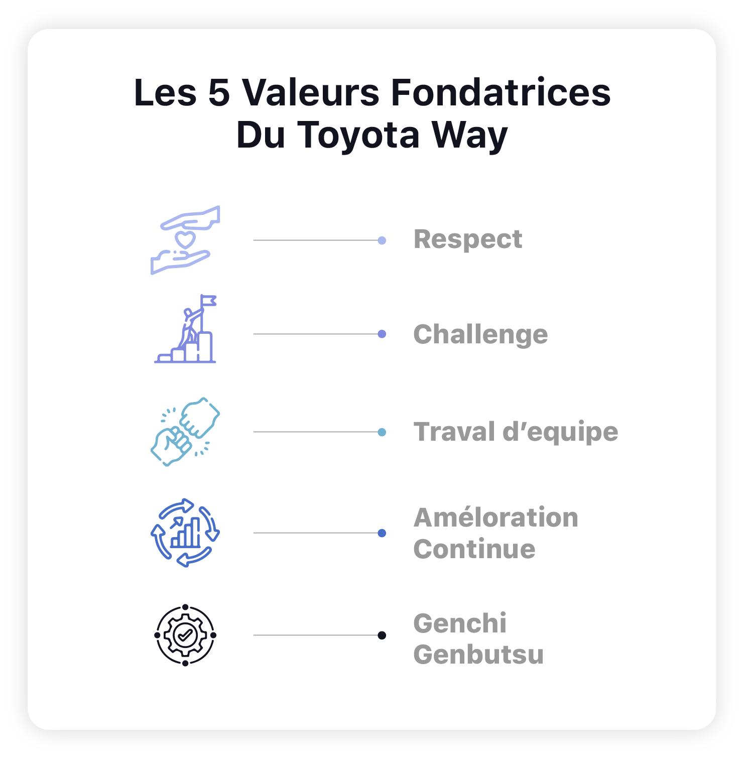 Valeur de la marque Toyota