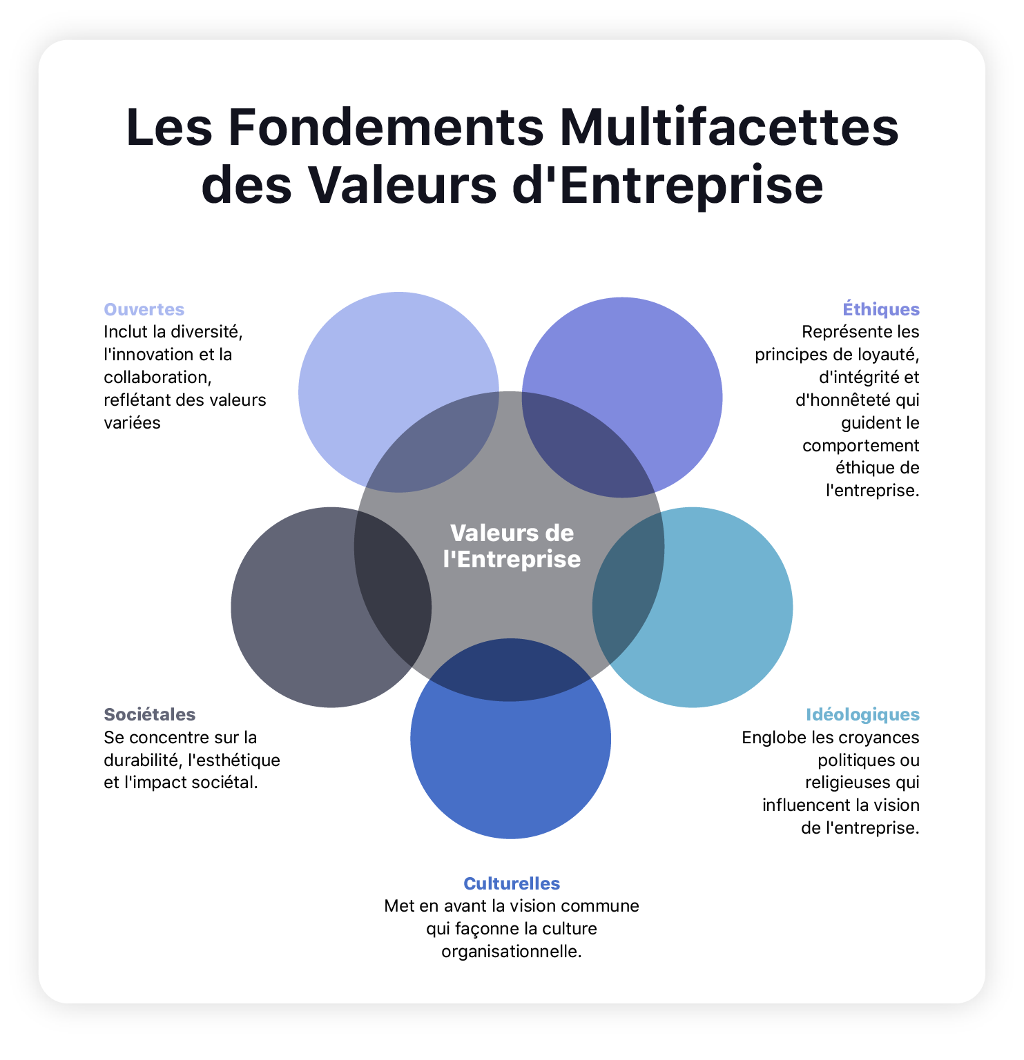 Les différents types de valeurs à cultiver dans votre organisation