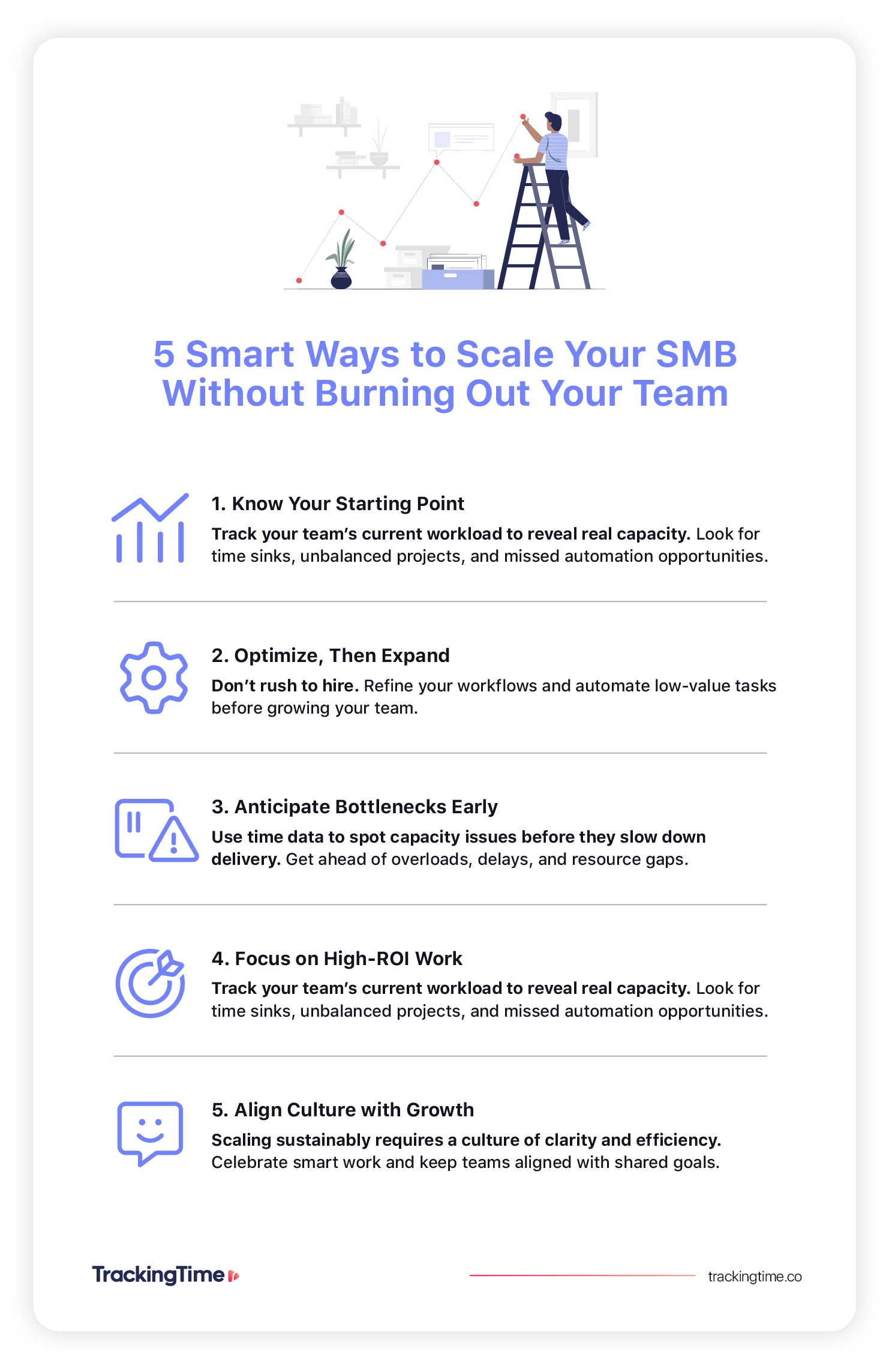 Scale your SMB