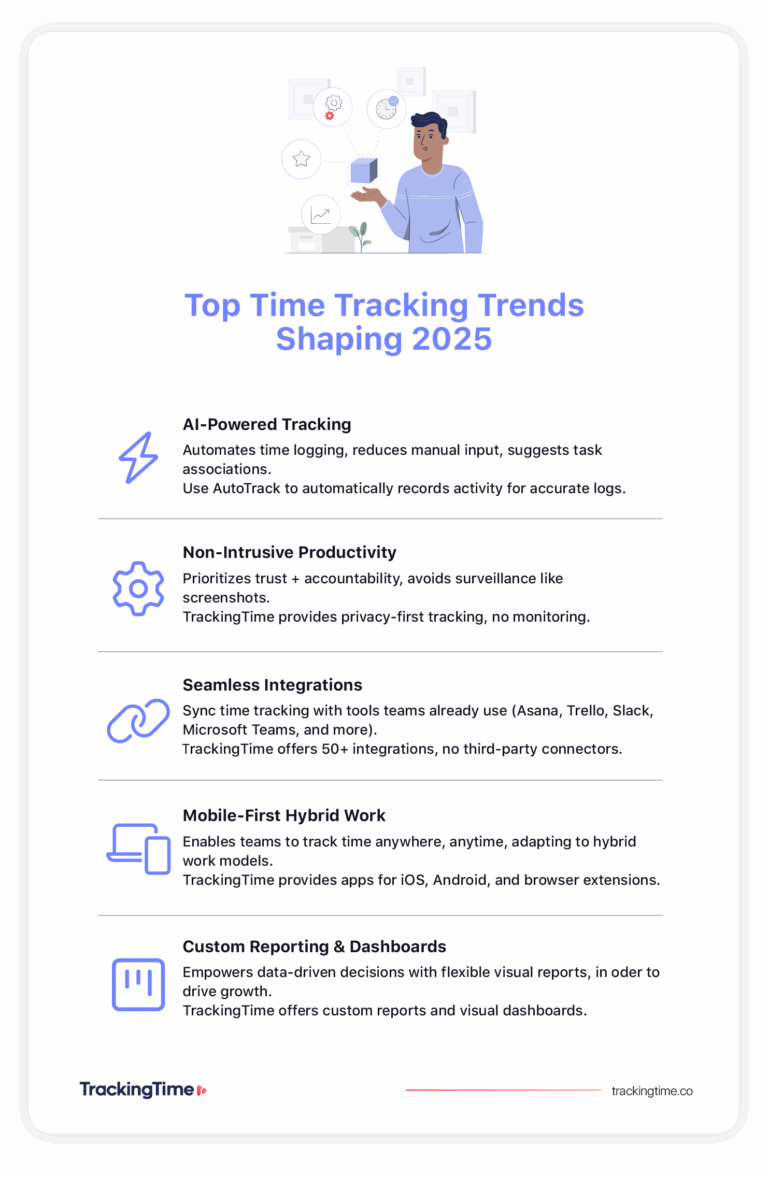 What Are the Latest Trends in Time Tracking Software?