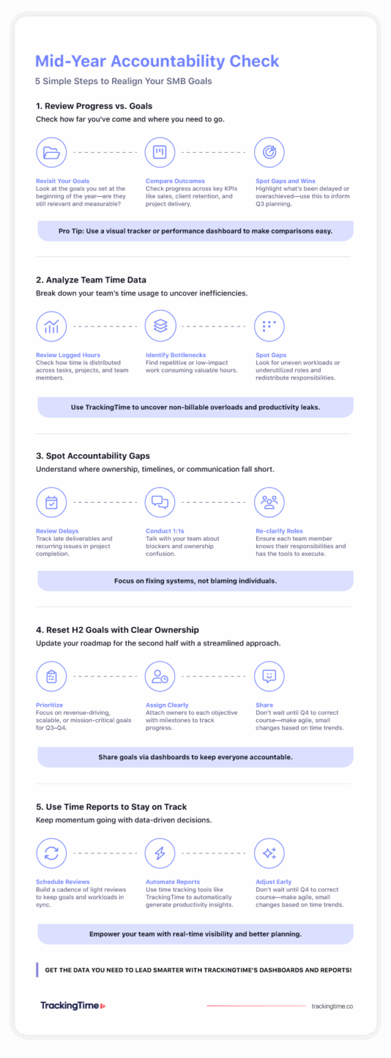Mid-Year Accountability Check: Track SMB Progress & Refocus