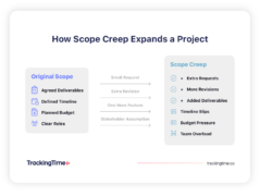 What Is Scope Creep? Causes, Examples, and How to Prevent it