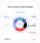 Employee Work Schedule: Types, Examples & How to Manage Them