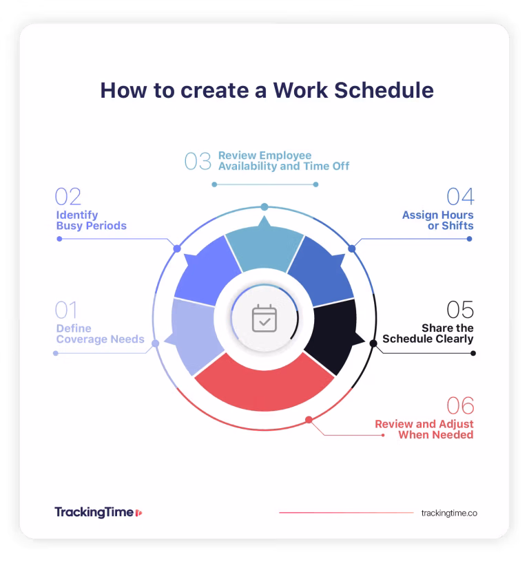 Employee Work Schedule: Types, Examples & How to Manage Them