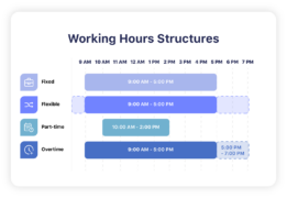 What are working hours? Types, examples & structure