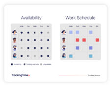 Employee Availability: What It Is, Examples & How It Works
