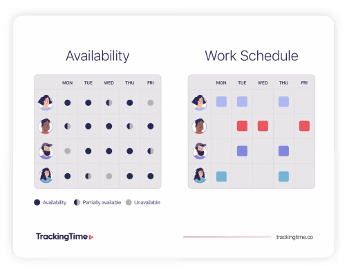 Employee Availability: What It Is, Examples & How It Works