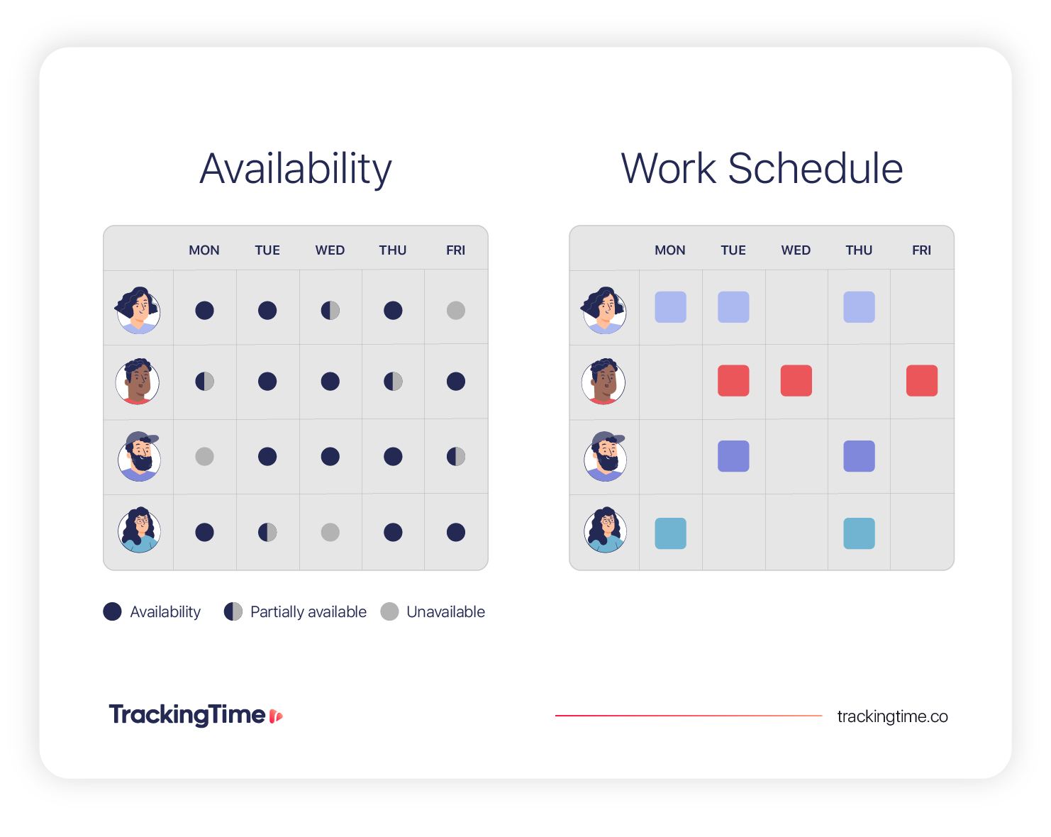 Visual comparison between employee availability and work schedule using weekly planning calendars.