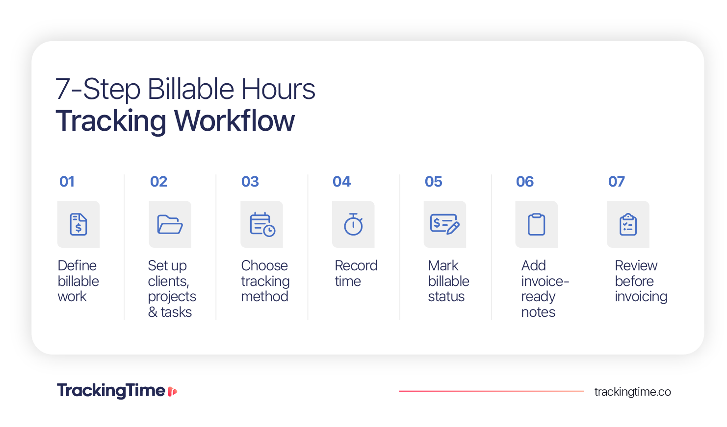 How to track billable hours with a 7-step workflow, from defining billable work to reviewing time before invoicing.