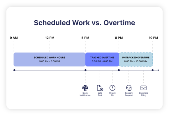 Overtime Explained: Meaning, Examples, and How to Manage It