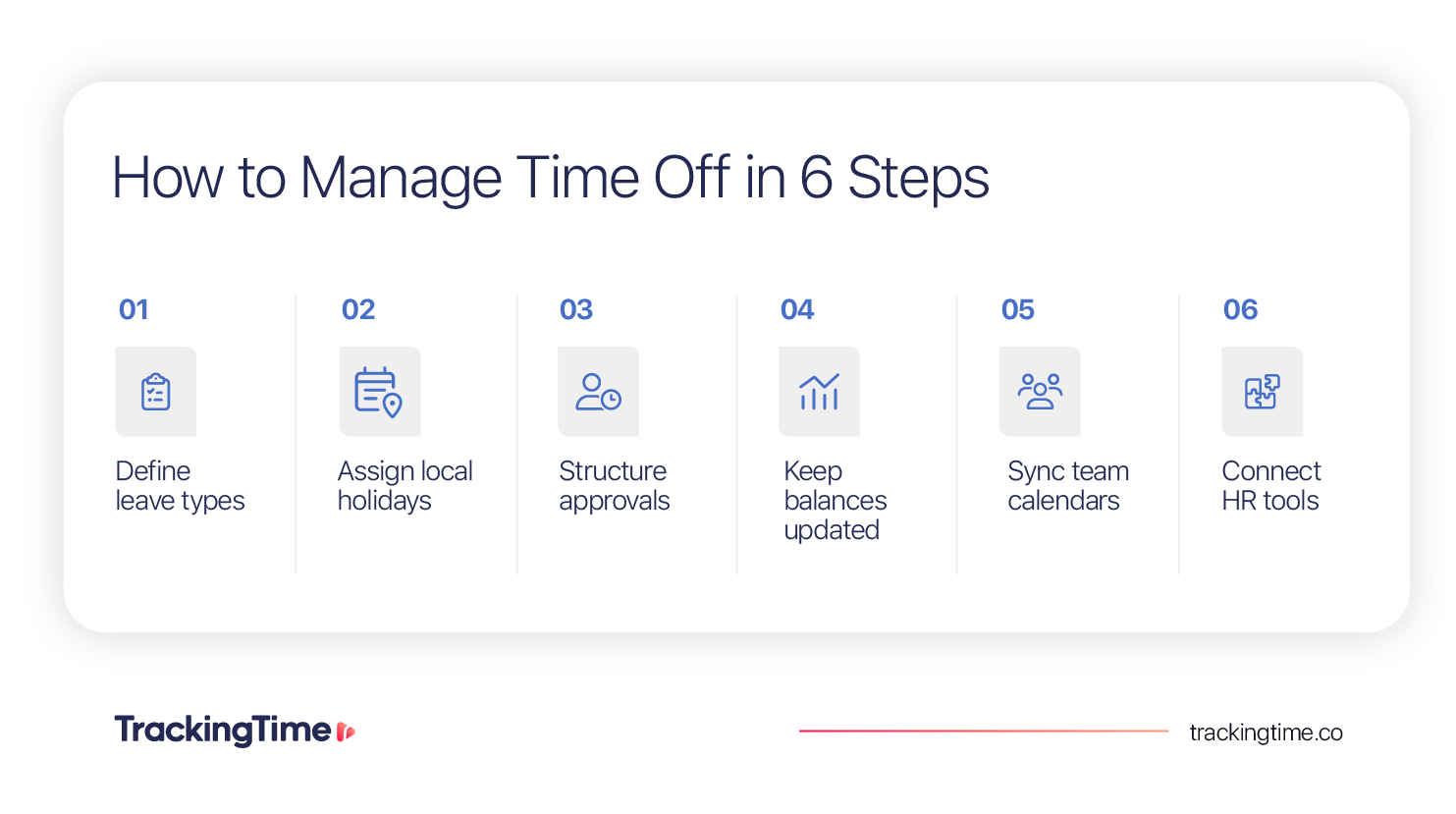 Six-step diagram for managing time off: define leave types, assign local holidays, structure approvals, keep balances updated, sync team calendars, and connect HR tools